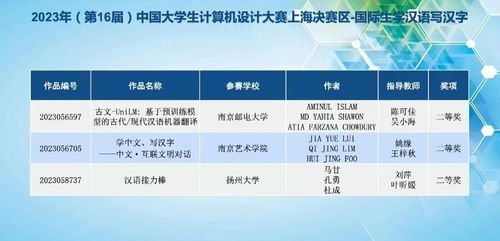 我校國(guó)際學(xué)生勇奪2023年中國(guó)大學(xué)生計(jì)算機(jī)設(shè)計(jì)大賽全國(guó)總決賽二等獎(jiǎng)，并成功組織表演活動(dòng)